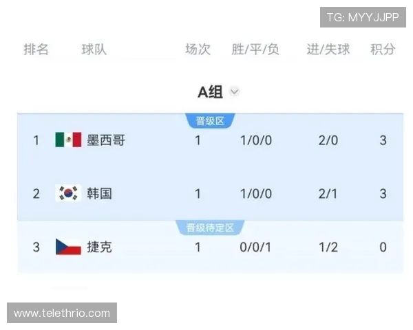 世界杯官方APP详细说明:赛事直播、比分实时推送与精彩集锦的完整操作流程 世界杯官方APP详细说明:赛事直播、比分实时推送与精彩集锦的完整操作流程