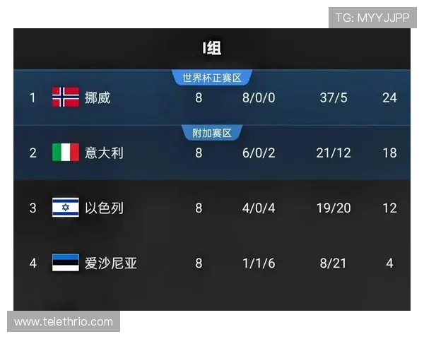 世界杯伊拉克对挪威比赛阵容预测及可能的首发阵容解析 世界杯伊拉克对挪威比赛阵容预测及可能的首发阵容解析